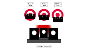 Understanding the 4 Types of Sight Pictures