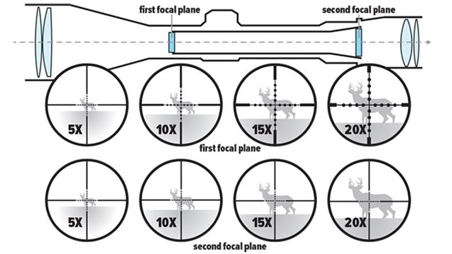 First Focal Plane vs Second Focal Plane: Which Do You Choose? - 80