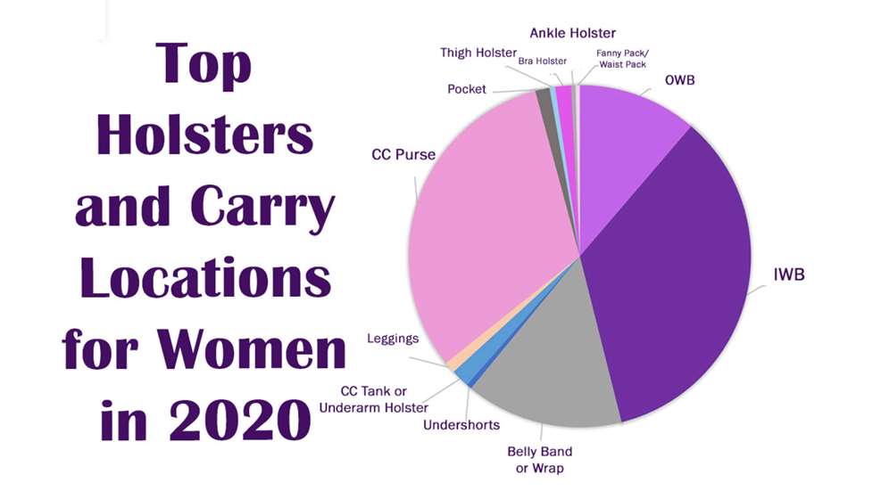 TWAW Carry Locations Pie Chart