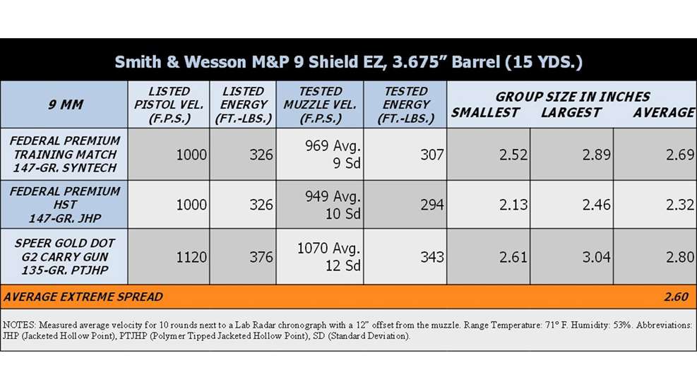 PT Performance Table Lede