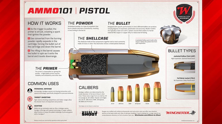 NRA Women | Winchester Launches “Introduction to Ammunition—Ammo 101” Series