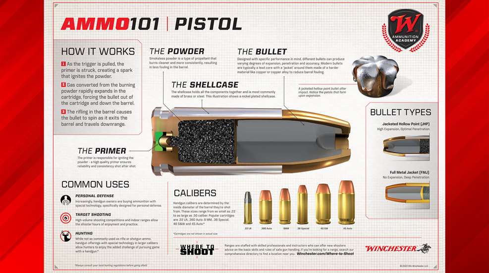 Winchester Ammo 101 Lede