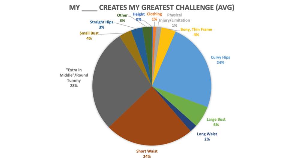 Twaw Ccw Survey