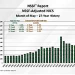 Nssf NICS Adjusted Numbers May